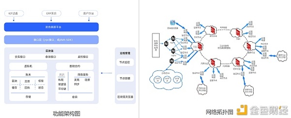 華為與杭州復雜美區塊鏈聯合解決方案 驅動計算機軟硬件技術研發創新