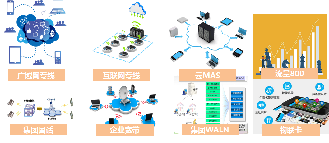 中國(guó)移動(dòng)政企產(chǎn)品應(yīng)用白皮書(shū) 計(jì)算機(jī)軟硬件技術(shù)研發(fā)的融合創(chuàng)新與賦能